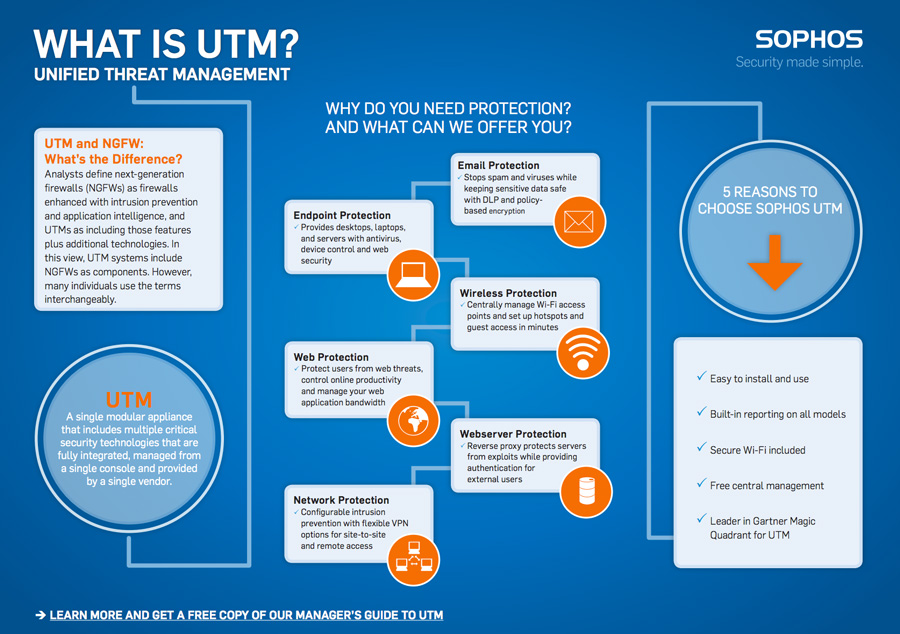 what-is-UTM-infographic