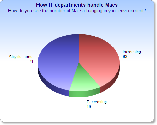 macs-increase-decrease