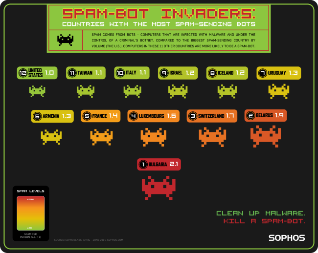 Spam-Bot-Invaders-Infographic-pop