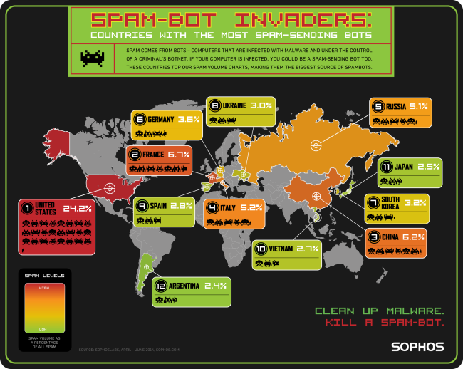 Spam-Bot-Invaders-Infographic-volume-650