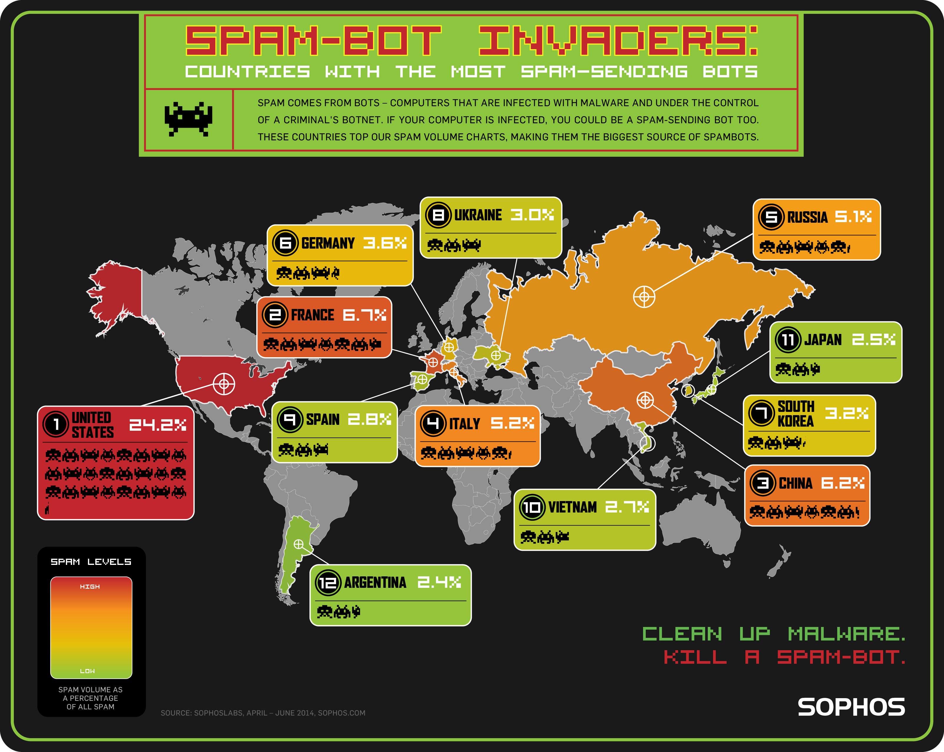 regimiento oración vanidad Spam-Bot Invaders: Which countries send the most spam? (Infographic) –  Sophos News