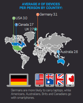 average-device-country