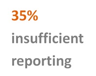 Insufficient reporting