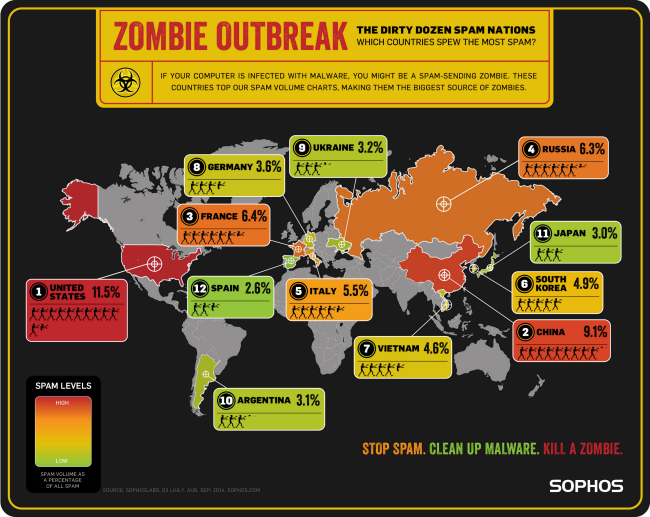 Spam-Zombies-volume