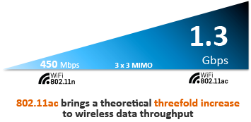 wifi-802-11-ac-throughput