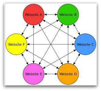 backlink-wheel