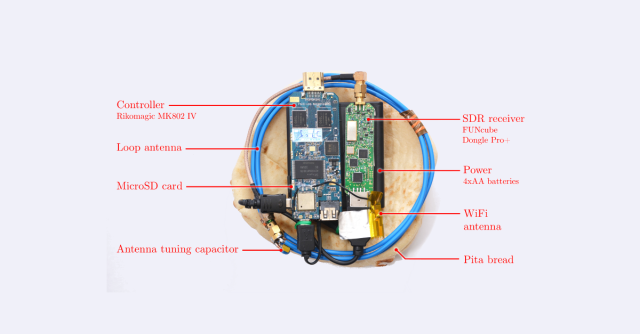 Pitta bread helps researchers steal encryption keys