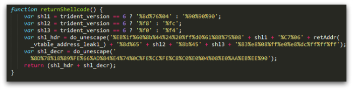 Figure 18: Snippet of JavaScript showing the same shellcode decryption loop as in Figure 17.