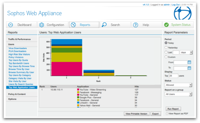 SWA Top Web Application Users screenshot