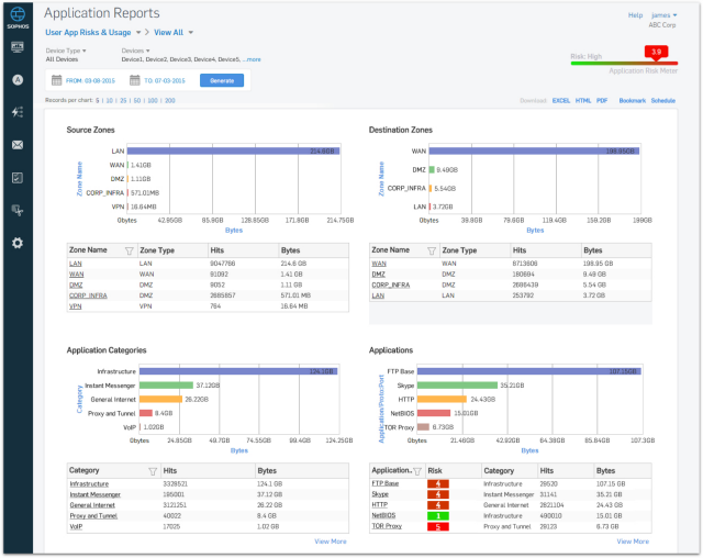 Application reports screenshot