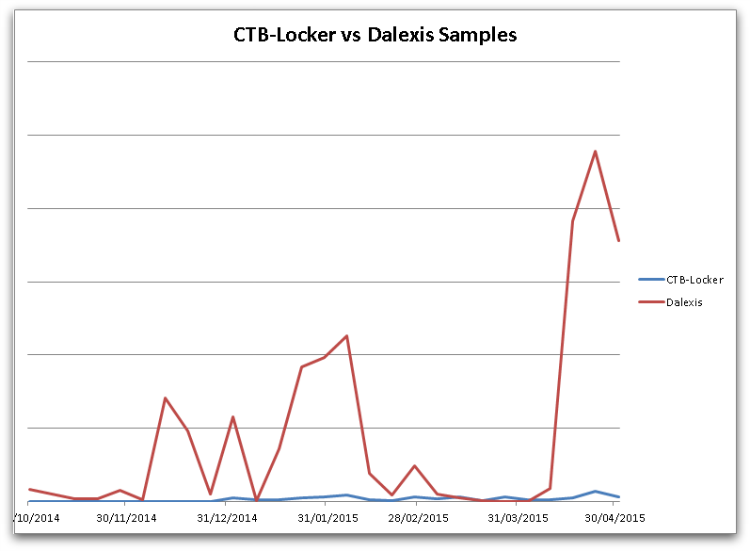 figure-16-ctb-locker-vs-dalexis-samples