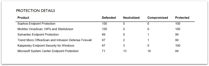 sophos-endpoint-enterprise-protection-details