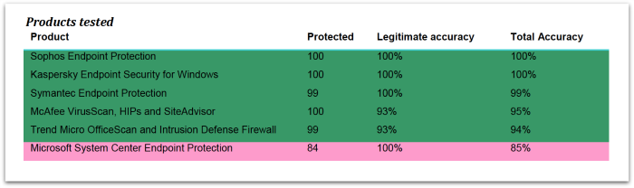 sophos-endpoint-enterprise-summary