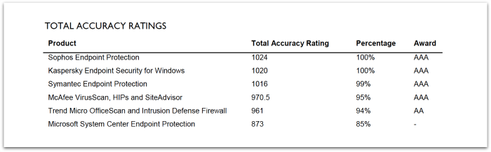 sophos-endpoint-enterprise-total-protection