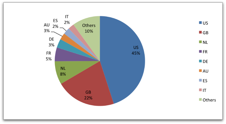 teslacrypt-stats