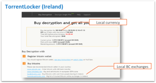 TorrentLocker Bitcoin pay page