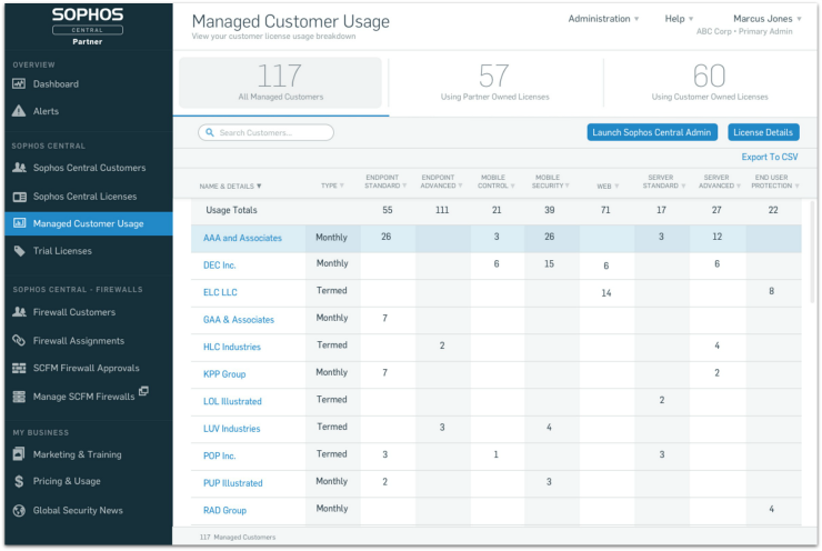 msp-connect-partner-managed-customer-usage