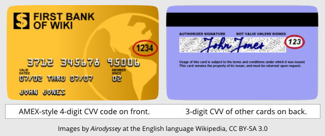 Credit Card CVV. Cvc2/cvv2 что это. CVV код как читается. Как найти CVV на карте АМЕХ.