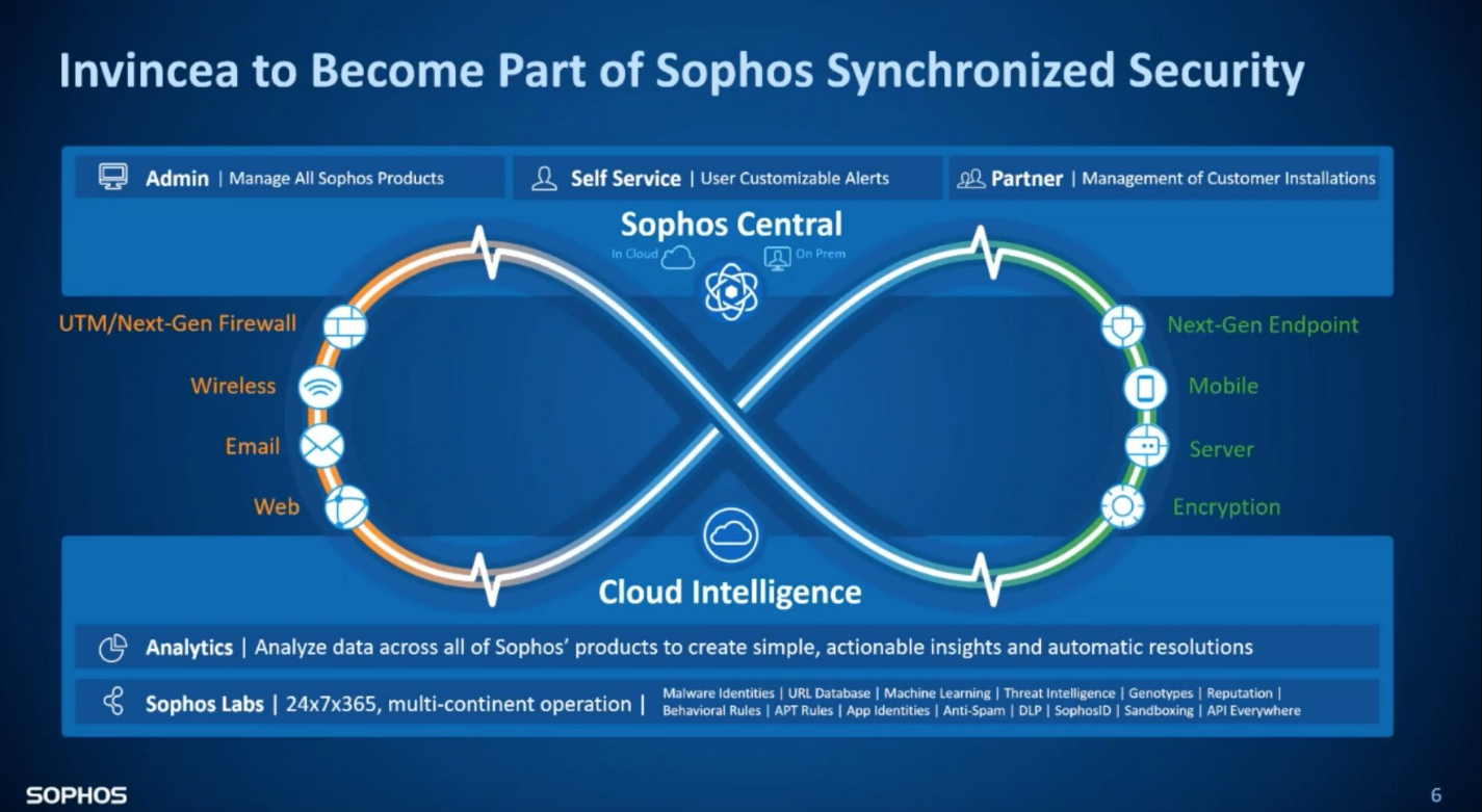 Sophos Neemt Invincea Over, Een Leverancier Van De Nieuwste Generatie ...