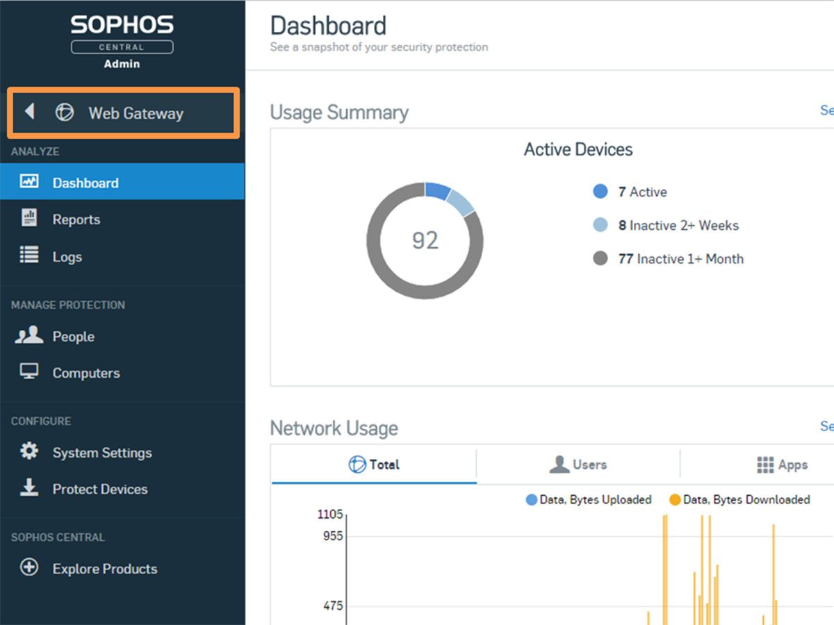 sophos central trial