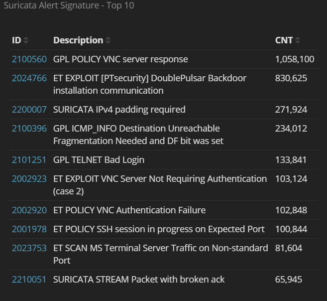 Synology NAS Devices Targeted in Large-Scale Brute-Force Attack