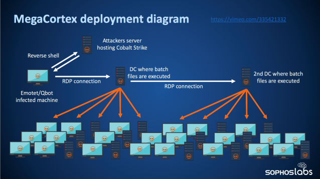 An illustration of an automated active attack
