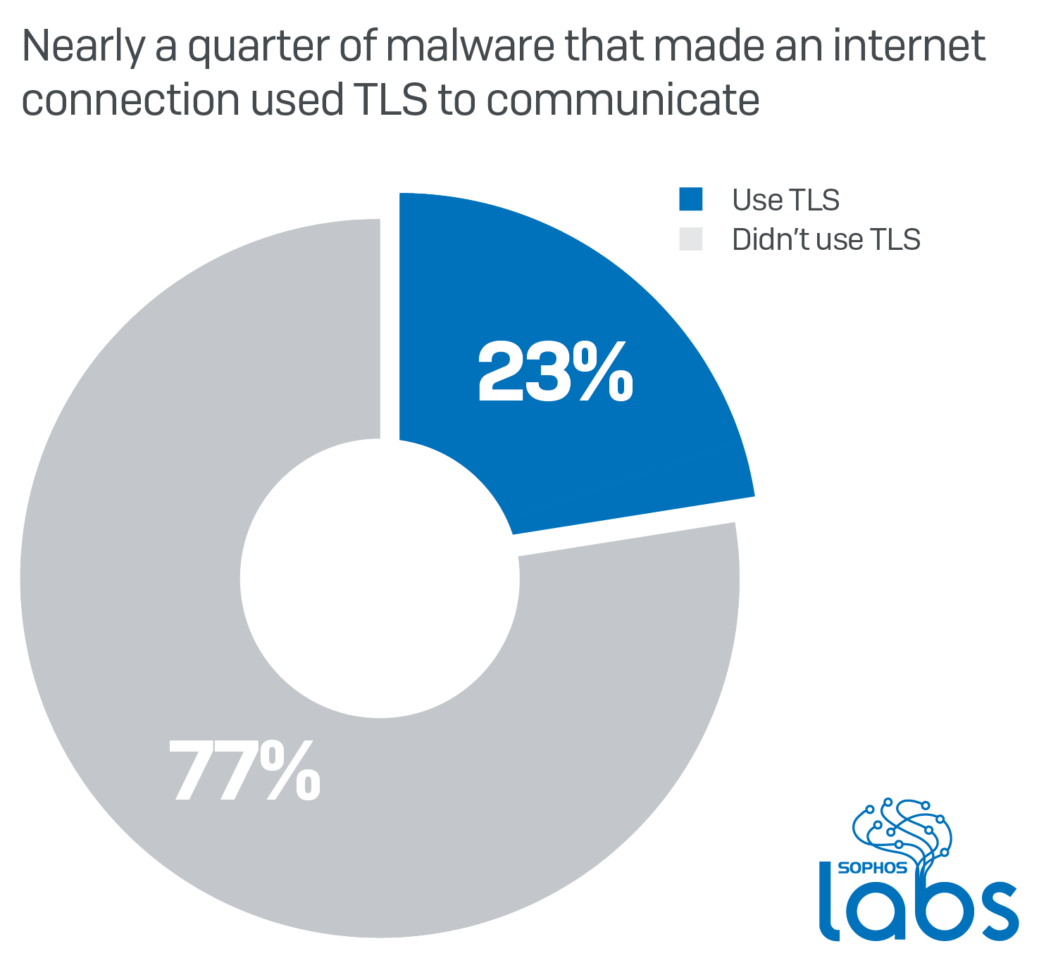 port forward network utilities malware