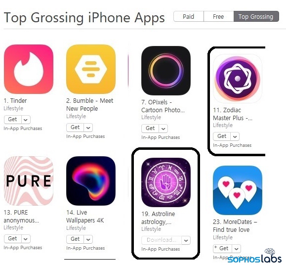 Fleeceware apps discovered on the iOS App Store