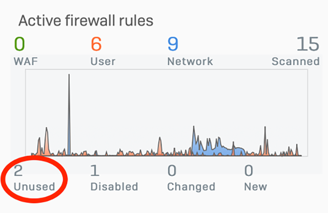 xg firewall