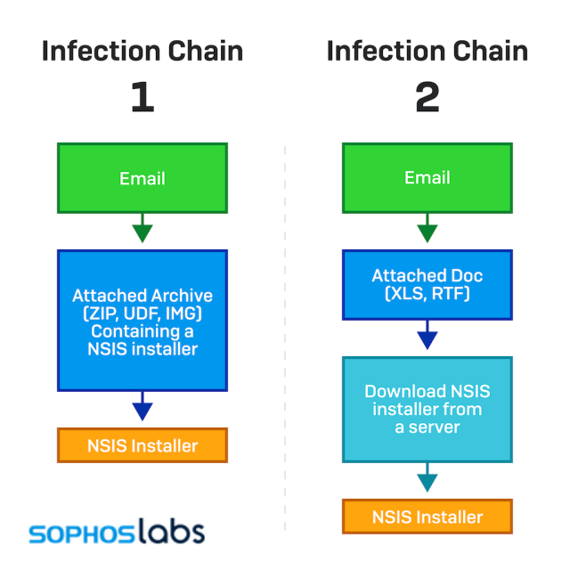 sophos-raticate-infection-chain.png?w=640