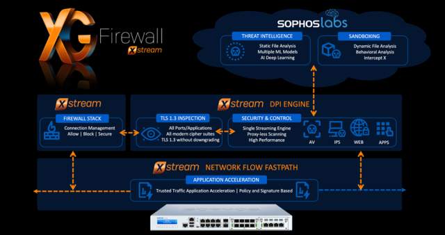 xg firewall