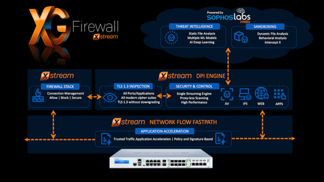 XG Firewall v18