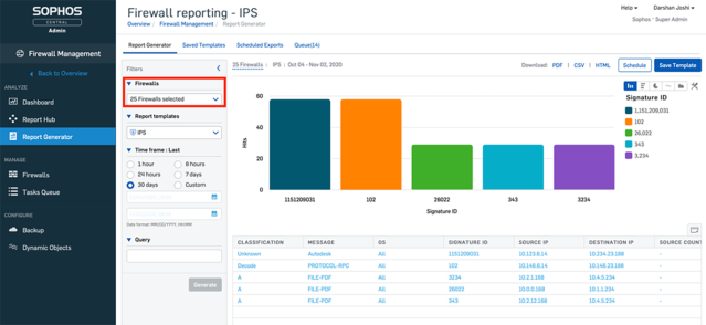 sophos central firewall reporting