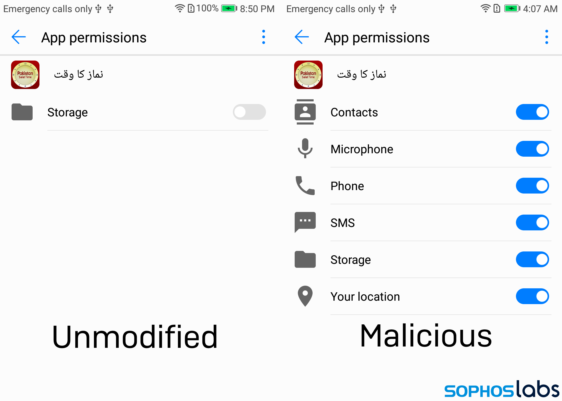 Android permissions comparison between benign and malicious apps