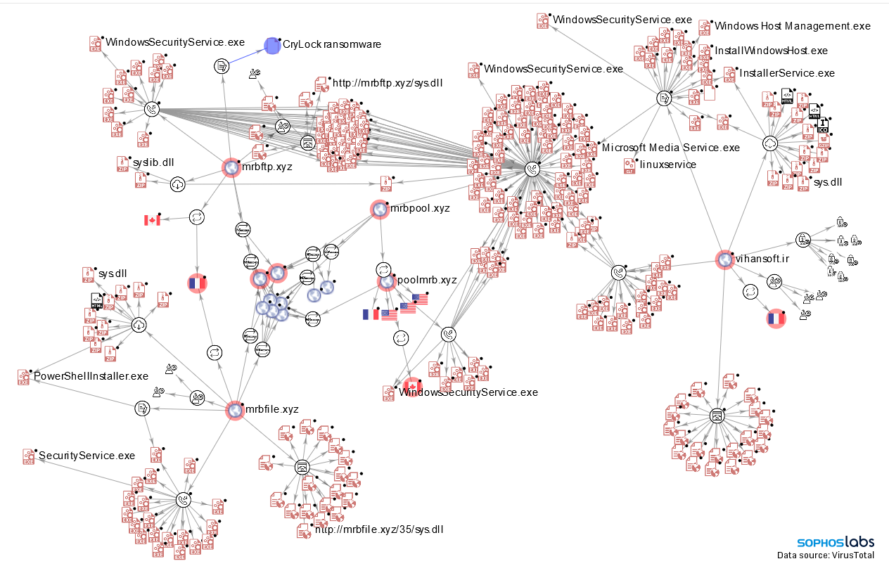 Miner Malware Distributed via Discord - Malware Analysis - Malware  Analysis, News and Indicators