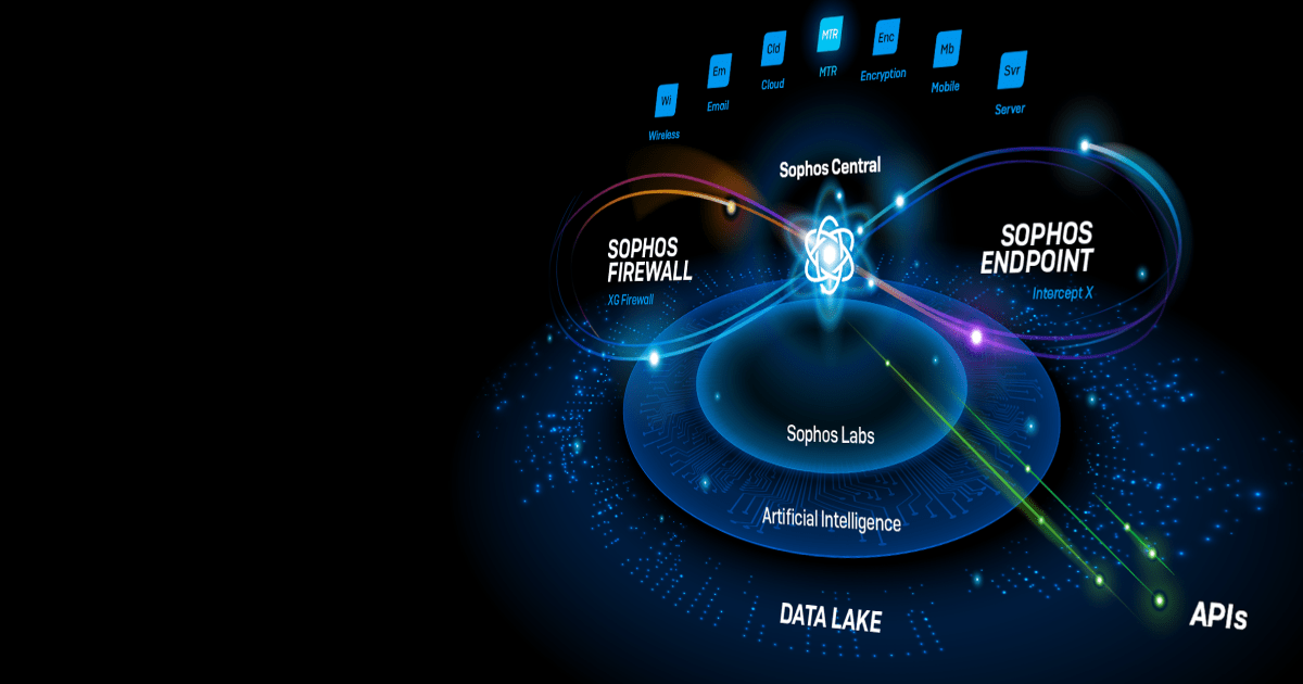 Try Out Powerful New Xdr And Edr Features Now In Early Access For Intercept X Sophos News 5623