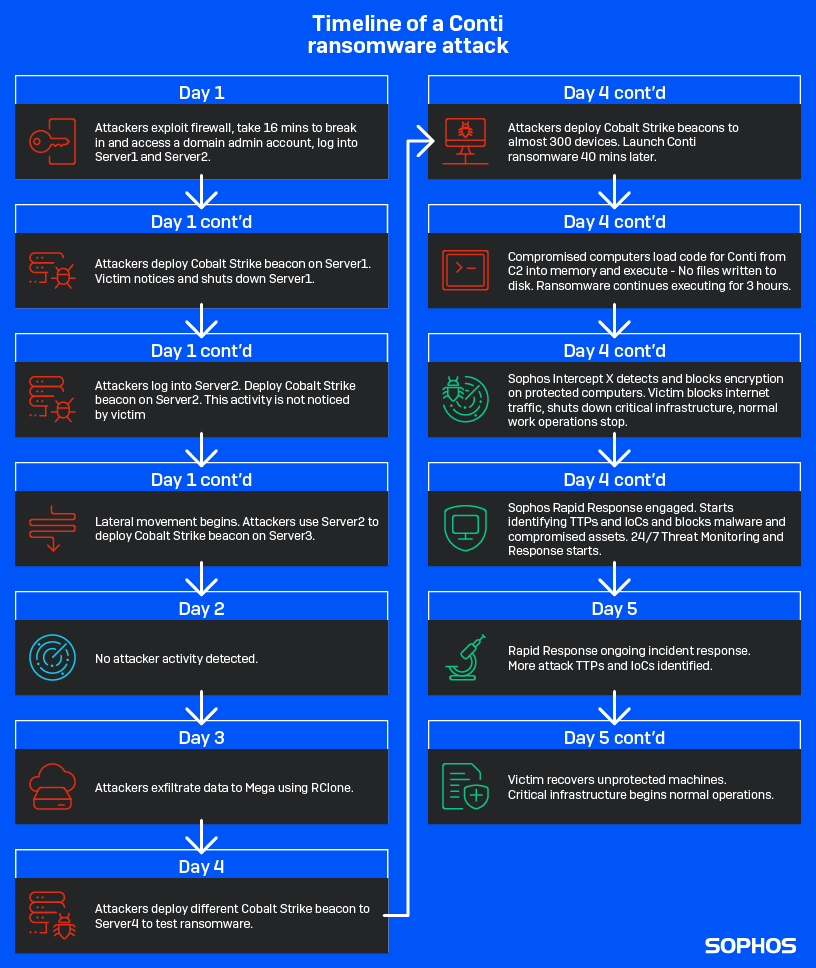 MEGA fixes critical flaws that allowed the decryption of user data