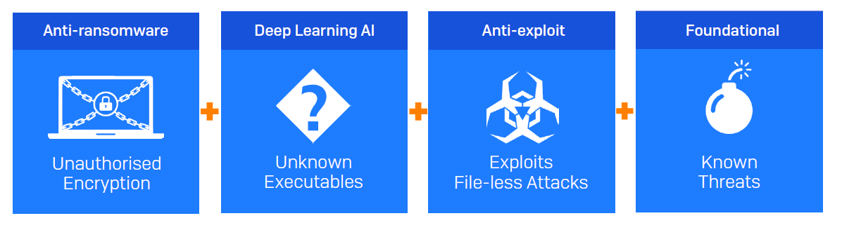 あらゆる場所ですべてのos デバイスを保護するには Sophos News