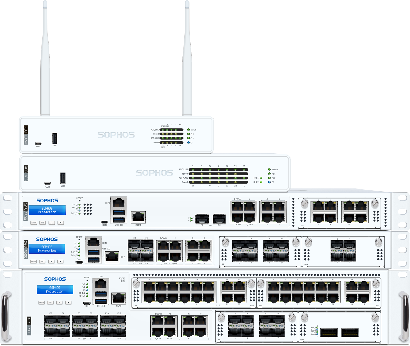 Introducing Sophos Firewall and the new XGS Series hardware Sophos News