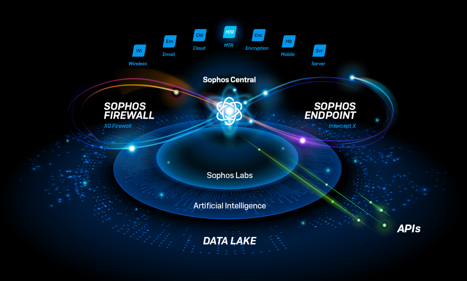 Presentamos Sophos Xdr Y Edr Mejorado Sophos News 2682