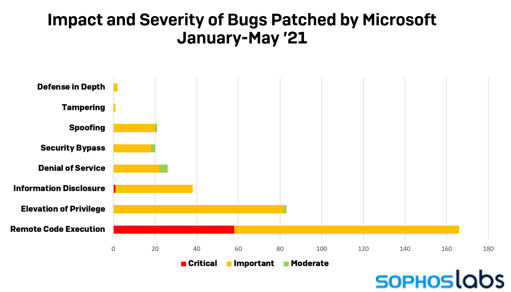 Why is it Important to Update Security Patches?