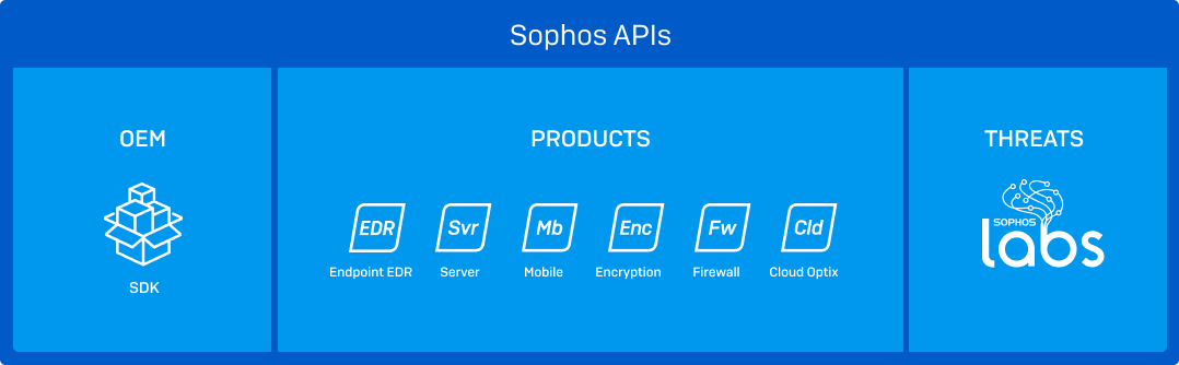 Sophos on X: #Dallas, join us at AT&T Stadium to learn how Sophos MDR  can turn your cybersecurity wish list into reality AND for 