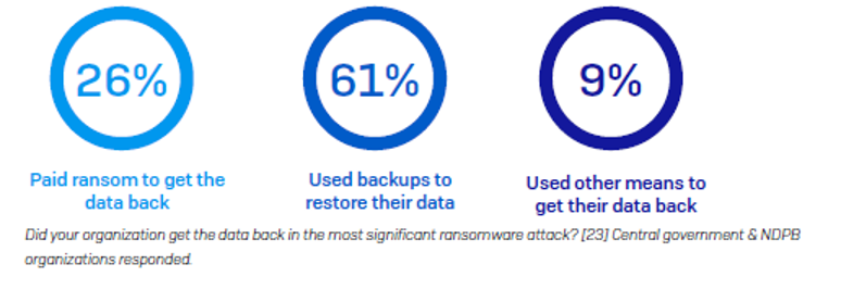 Las Administraciones Públicas y entidades locales son las más vulnerables frente a los ciberataques de ransomware