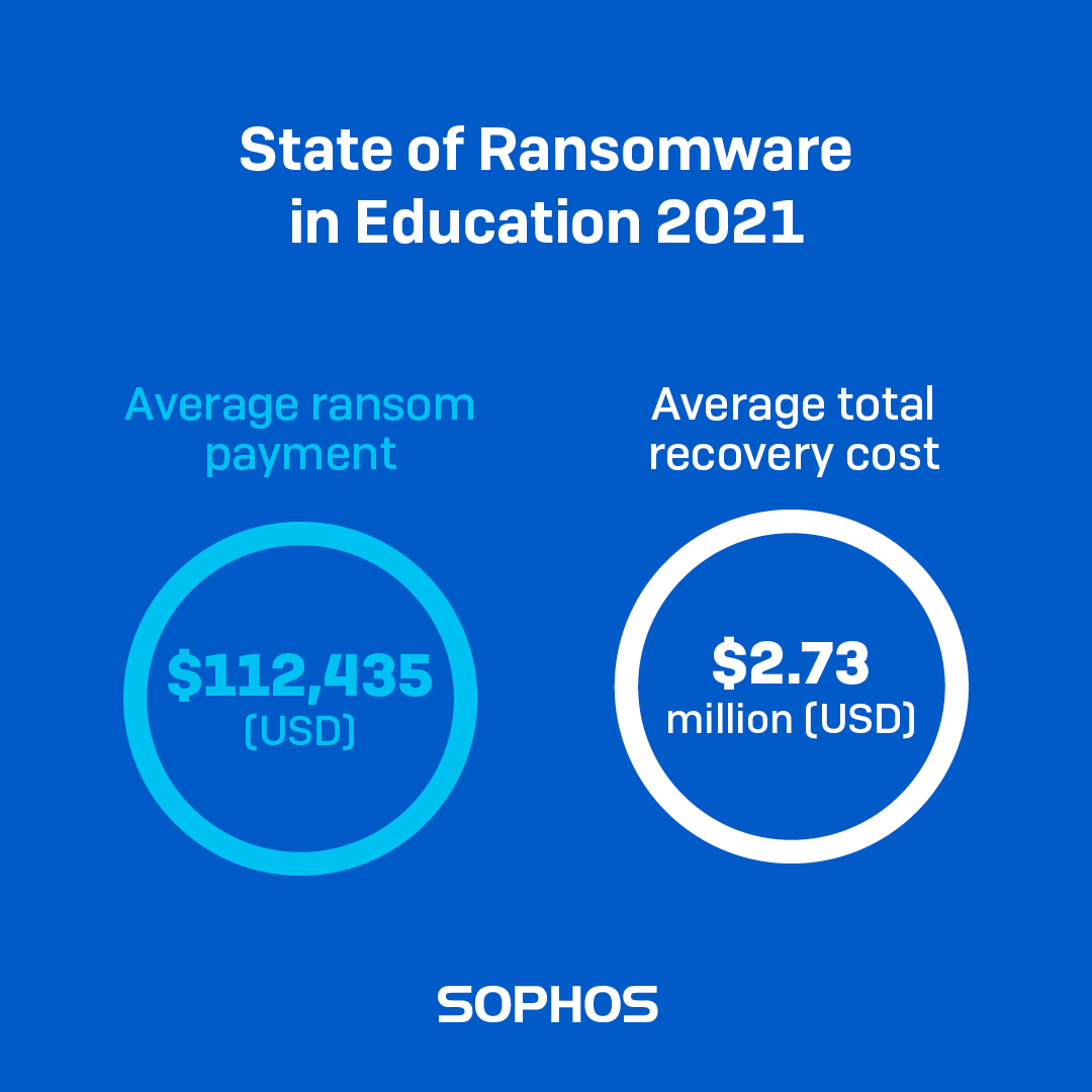 ransomware-education-2021-ransom-payments.jpg (1080×1080)
