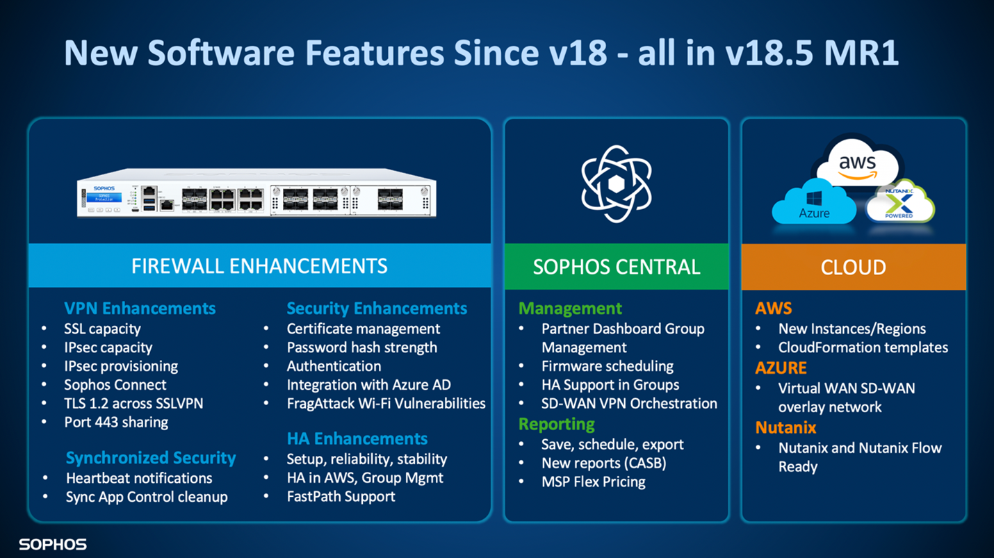 Sophos Firewall OS v18.5 MR1 and Central Orchestration now available