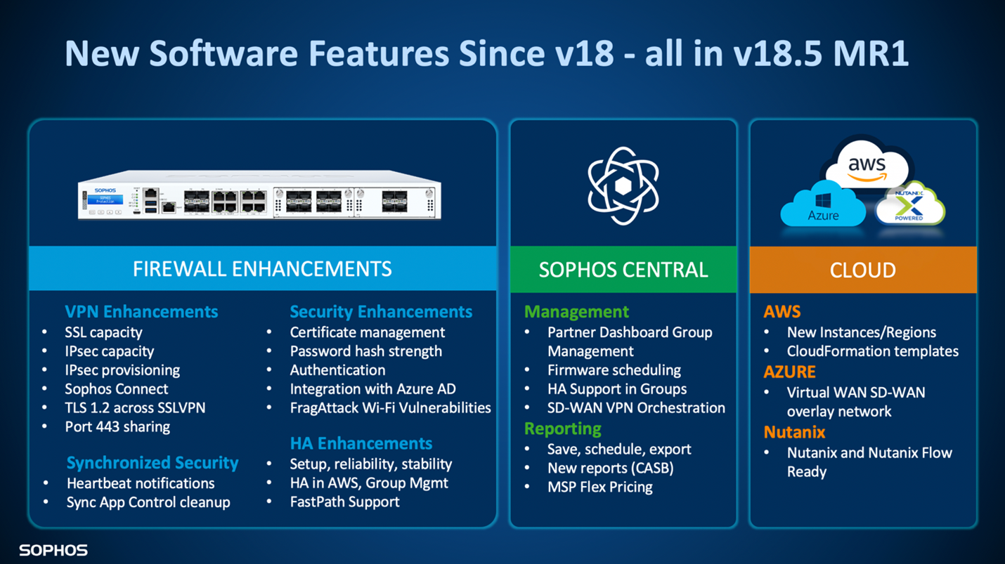 sophos home firewallrequiremnts