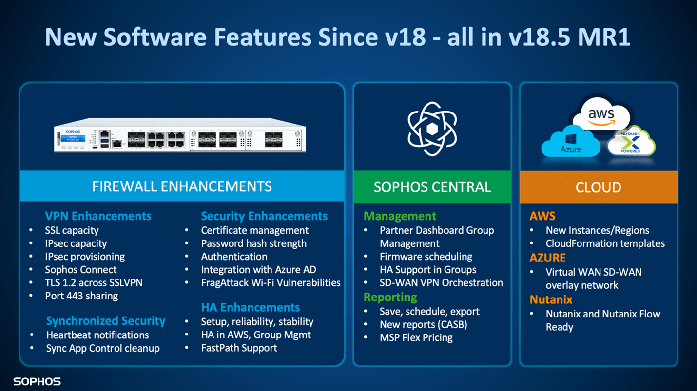 sophos-firewall-os-v18-5-mr1-and-central-orchestration-now-available