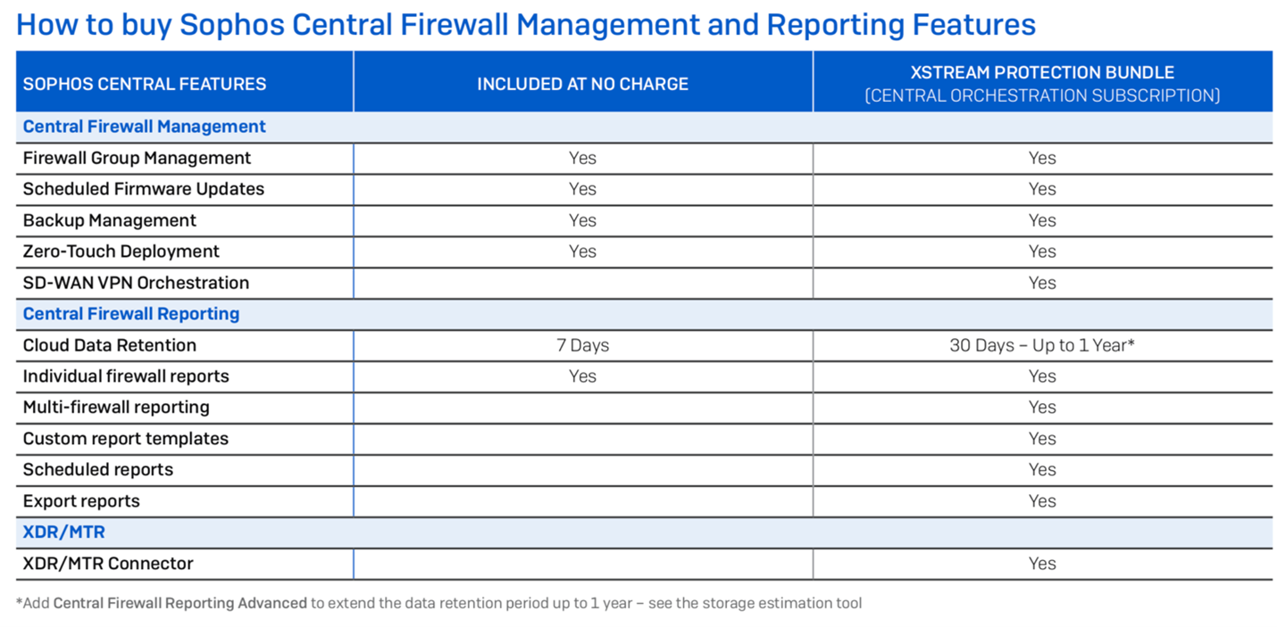 sophos home firewall review