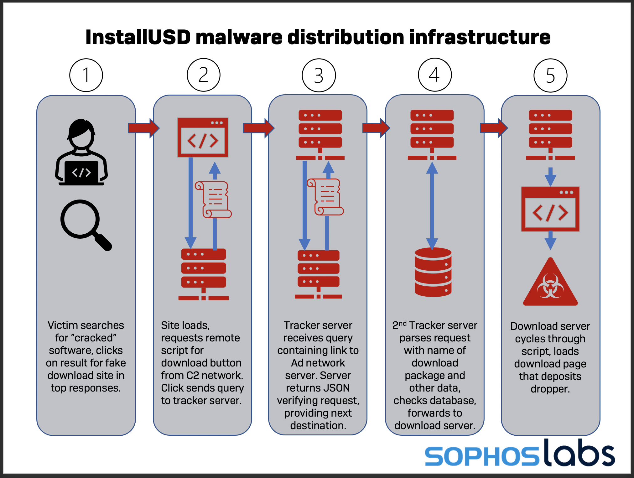 Miner Malware Distributed via Discord - Malware Analysis - Malware