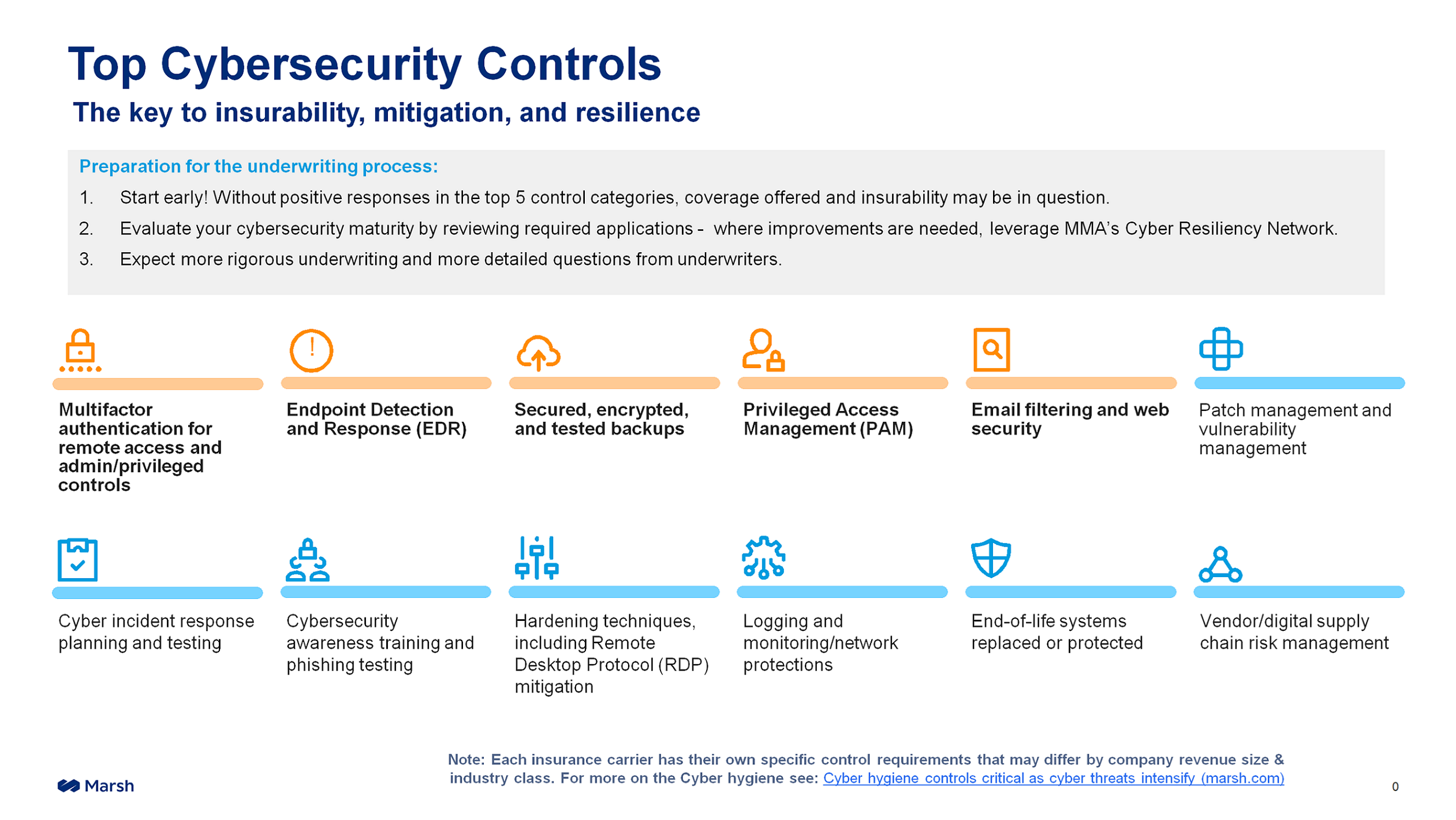 https://news.sophos.com/wp-content/uploads/2022/03/Marsh-McLenan-insurance-rquirements2.png